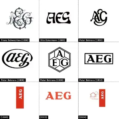 Logotipos de la empresa AEG a lo largo del tiempo